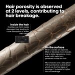 L'Oreal Professionnel Serie Expert Metal Detox Pre-Shampoo Treatment 250ml