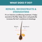 Alfaparf Milano Semi Di Lino Reparative Reconstruction Low Shampoo 1000ml - Image 5