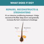 Alfaparf Milano Semi Di Lino Reparative Reconstruction Hair Mask 200ml - Image 5