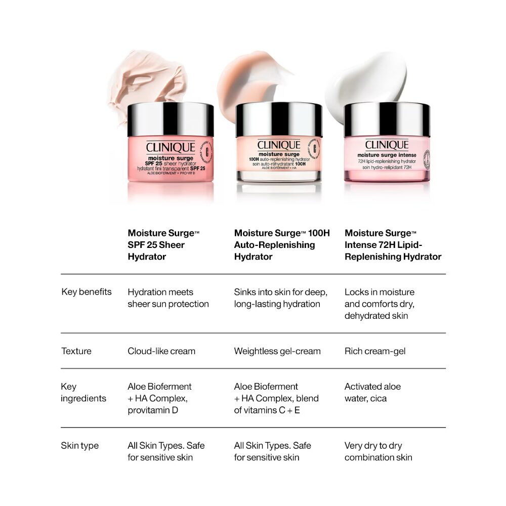CLQS0029-4.jpg Clinique Moisture Surge Sheer Hydrator SPF25 30ml - Image 1