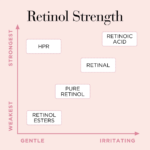 Elizabeth Arden Retinol + HPR Rapid Skin Renewing Ceramide Serum 90 Capsules - Image 6