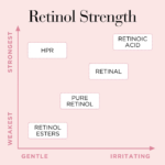 Elizabeth Arden Retinol + HPR Ceramide Rapid Skin Renewing Water Cream 50ml - Image 3