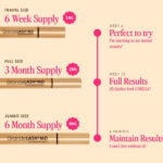 Grande Cosmetics GrandeLASH-MD Lash Enhancing Serum 1ml - Image 2
