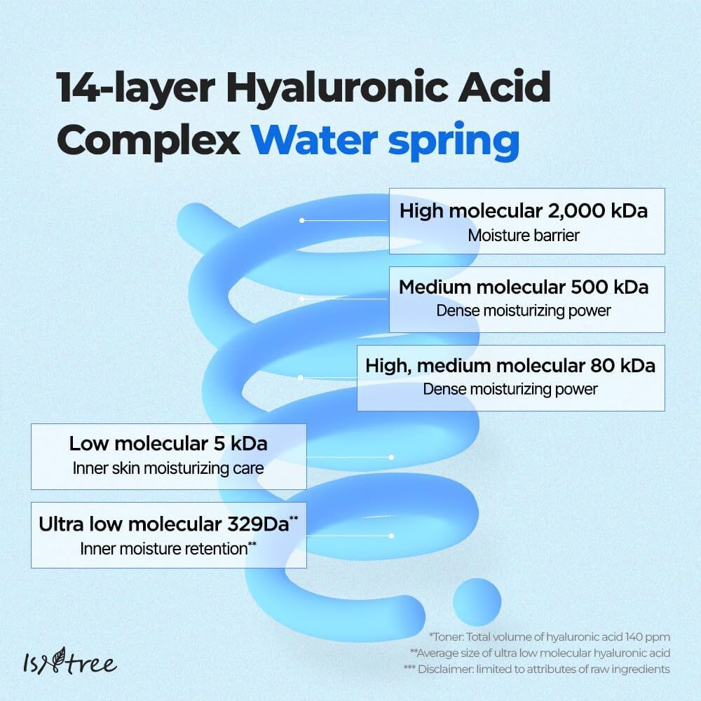 IST0020-4.jpg Isntree Ultra Low Molecular Hyaluronic Acid Serum 50ml - Image 1