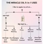 Josh Wood Colour Miracle Hair Oil 30ml - Image 5