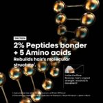 L'Oreal Professionnel Serie Expert Absolut Repair Molecular Discovery Set - Image 6