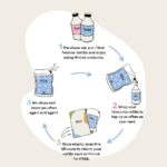 Miniml Fabric Conditioner Pink Dragonfruit & Orchid 1000ml - Image 2