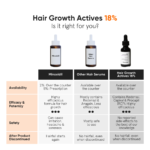 Minimalist Hair Density Hair Serum 18% 30ml - Image 4