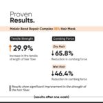 Minimalist Maleic Bond Repair Complex 05% Hair Mask 200g - Image 7