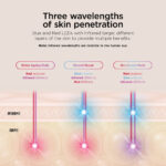 Shark Beauty CryoGlow Under-Eye Cooling & LED Anti-Ageing & Blemish Repair Mask Blue Frost - Image 4
