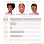 StylPro Wavelength LED Face Mask - Image 6