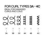 Redken Acidic Bonding Curls Silicone-Free Leave-In Treatment 250ml - Image 2