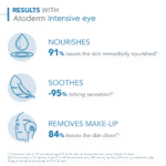 Bioderma Atoderm 3-In-1 Intensive Eye Cream 100ml - Image 5