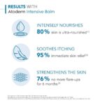 Bioderma Atoderm Intensive Ultra Soothing Balm 200ml - Image 9