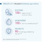 Bioderma Atoderm Intensive Ultra Soothing Body Wash 500ml - Image 4
