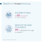 Bioderma Atoderm Ultra Soothing Anti-Itching SOS Spray 200ml - Image 5