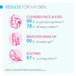 Bioderma Sensibio H2O Micellar Water Makeup Removing Cleanser 500ml - Image 5