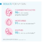 Bioderma Sensibio Soothing Micellar Cleansing Foaming Gel 500ml - Image 4