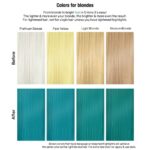 Celeb Luxury Viral Extreme Teal Color Wash 244ml - Image 3