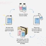 Miniml Eco-Friendly Anti-Bacterial Hand Soap Clementine 5000ml - Image 3