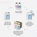 Miniml Washing Up Liquid Apple Orchard 5000ml - Image 2