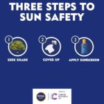 Nivea Sun Protect & Moisture Lotion SPF30 200ml - Image 4