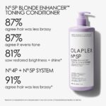 Olaplex No 5P Blonde Enhancer Toning Conditioner 1000ml - Image 5