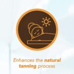 Piz Buin Tan & Protect Oil SPF30 150ml
