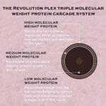 Revolution Haircare Plex 6 Bond Restore Styling Cream 100ml - Image 3